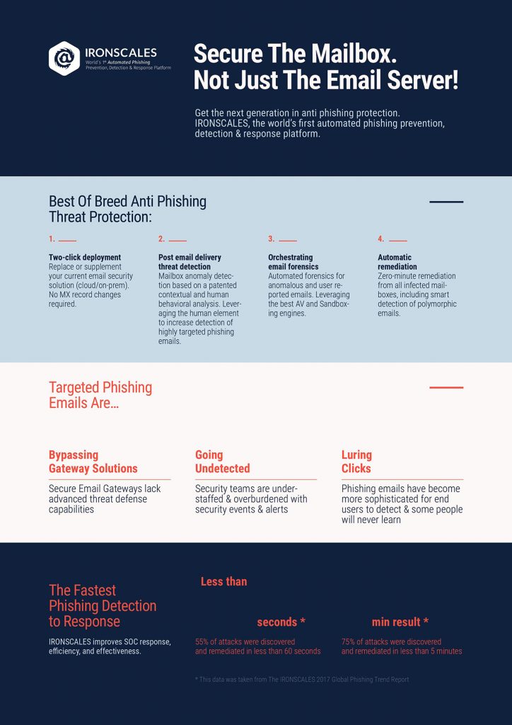 Ironscales Integrity Software