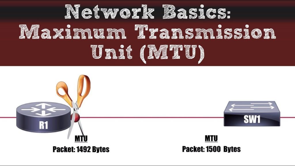 MTU Netscaler