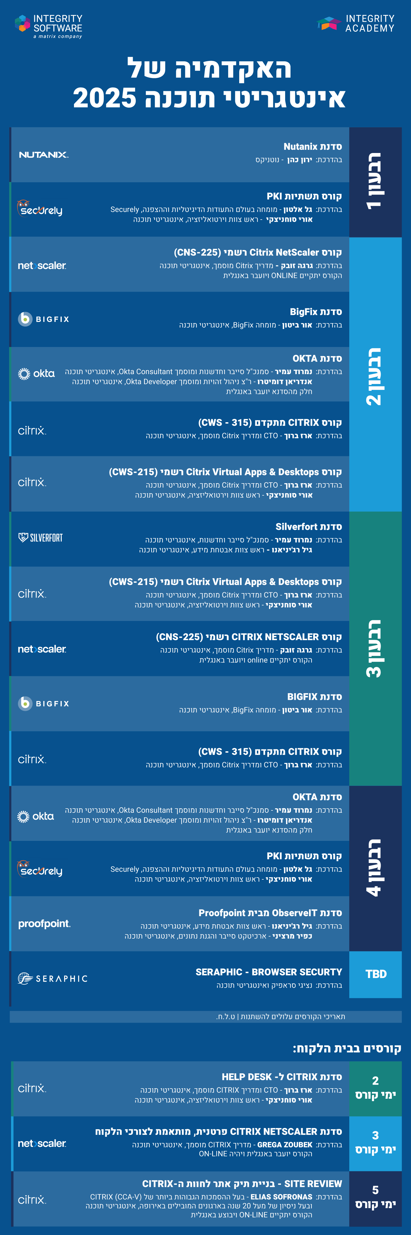 קורסים וסדנאות לשנת 2025